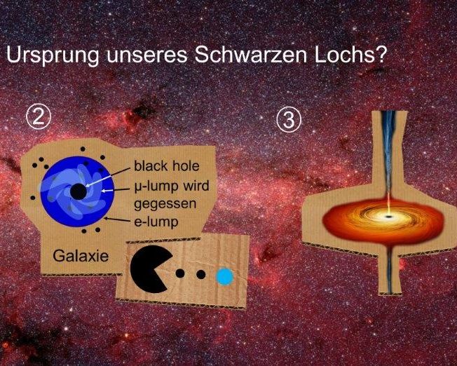 Axiale Anomalie in Galaxien und Galaxie Strukturformation