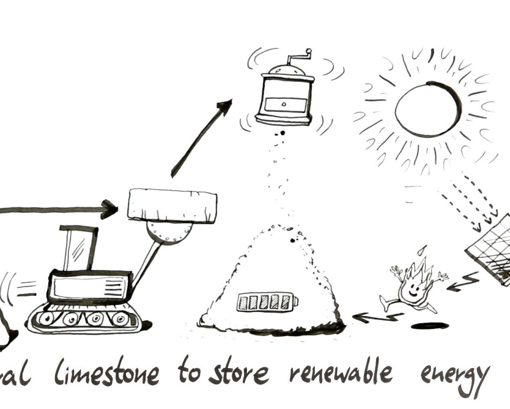 Die erneuerbare Heizung mit CO2-Direktabscheidung