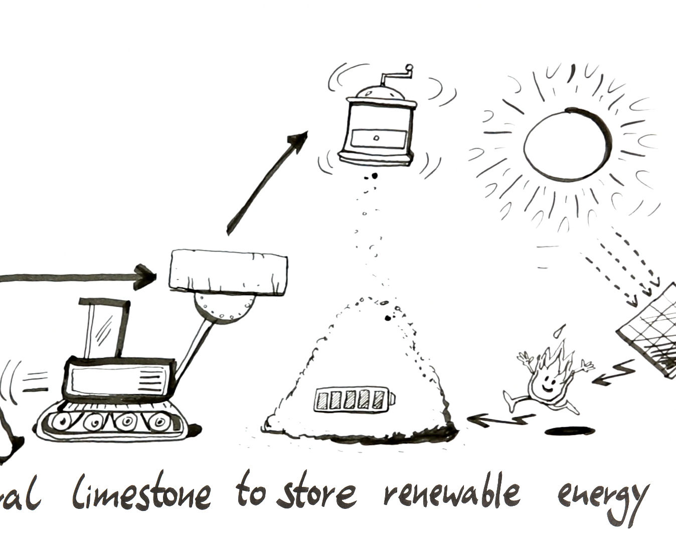 Die erneuerbare Heizung mit CO2-Direktabscheidung