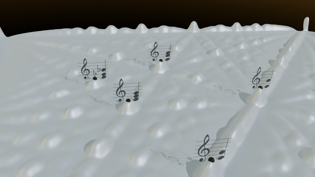 Modellierung der Wahrnehmung von Musik