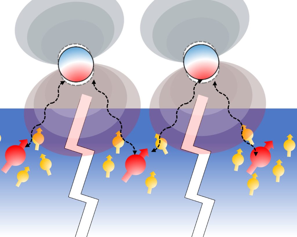 Mechanische Verschränkung von Diamant-Quantendefekten