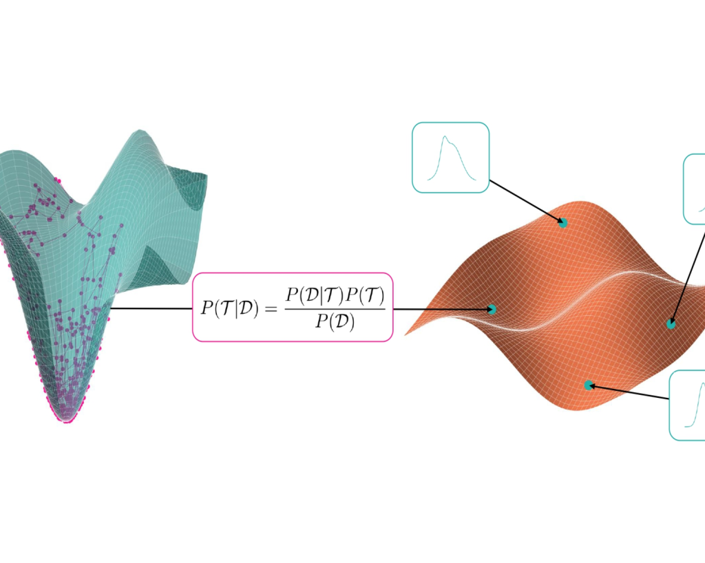 Informationsgeometrie Bayesianischer Mannigfaltigkeiten – Was wissen wir wirklich?