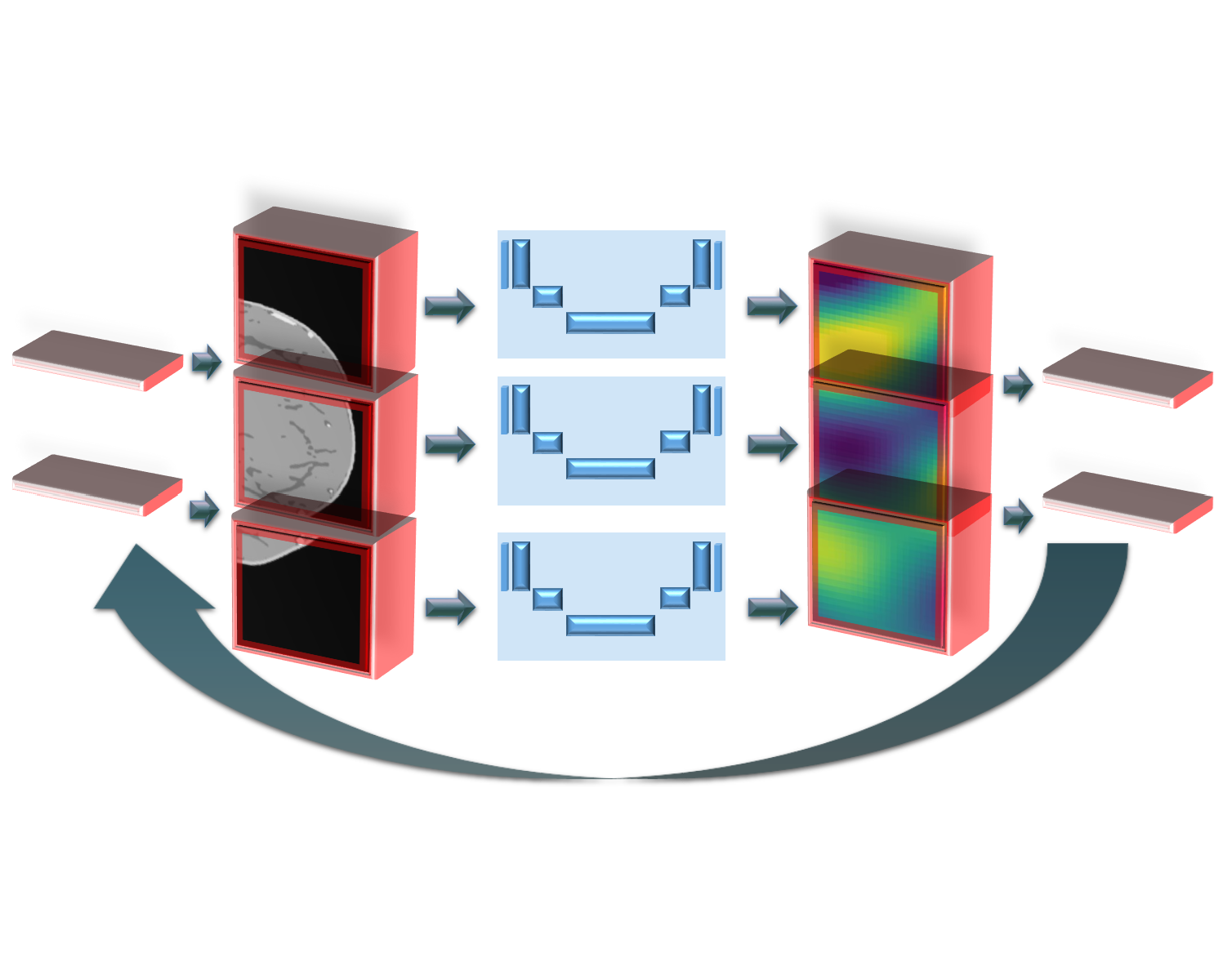 Wo 1+1 mehr als 2 ist:  Kombination von Numerischen Methoden und Maschinellem Lernen